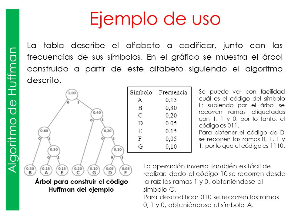 CODIFICACION HUFFMAN EBOOK DOWNLOAD CODIFICACION HUFFMAN EBOOK DOWNLOAD